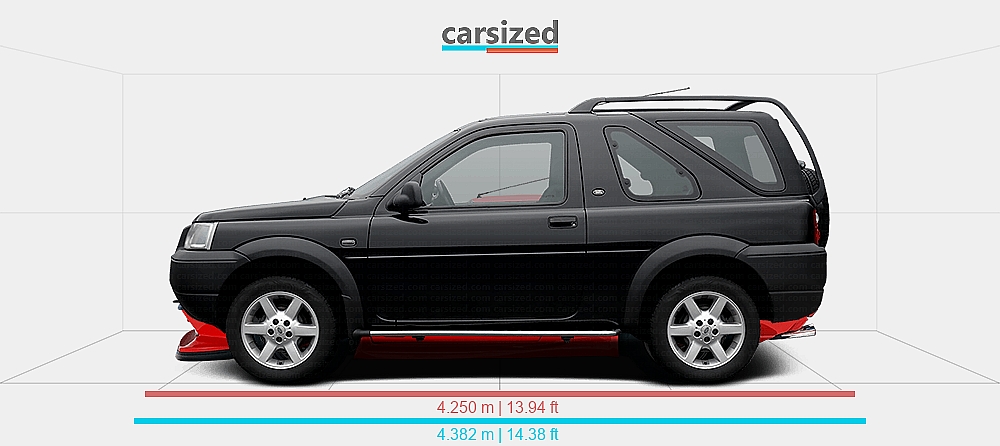 Dimensions: Land Rover Freelander 1997-2003 vs. Alpine A310 1981-1985