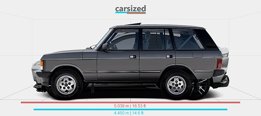 Dimensions: Land Rover Range Rover 1985-1994 vs. Aston Martin DBX 2022 ...