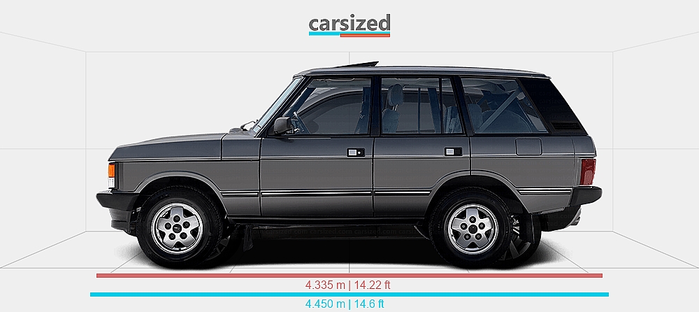 Land Rover Range Rover Dimession Dimensions: Land Rover Range Rover 1985-1994 vs. Changan CS35 Plus 2018 ...