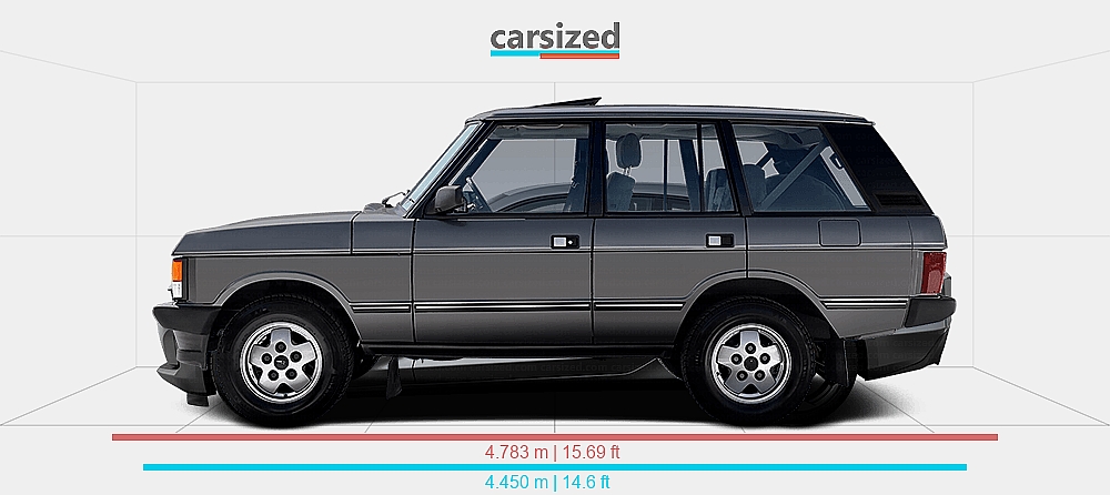 Chevy Range Rover Dimensions: Land Rover Range Rover 1985-1994 vs. Chevrolet Camaro 2019-2024