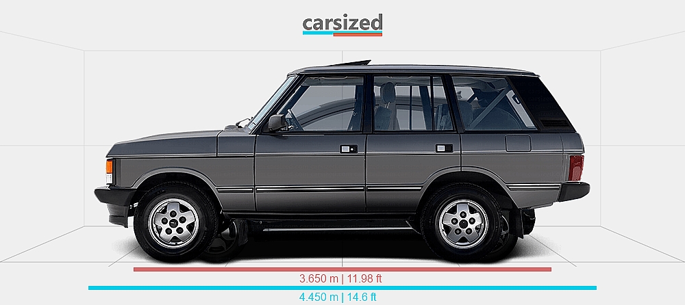Range Rover Size Line Up Dimensions: Land Rover Range Rover 1985-1994 vs. JAC E10X 2021-present