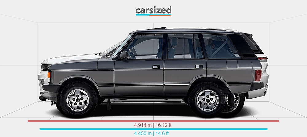 Range Rover Cherocke Dimensions: Land Rover Range Rover 1985-1994 vs. Jeep Grand Cherokee ...