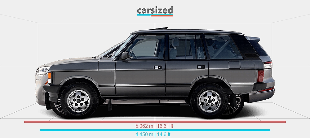 Range Rover Size Line Up Dimensions: Land Rover Range Rover 1985-1994 vs. Lincoln Aviator 2020 ...