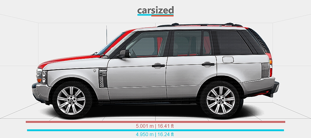 Chevy Range Rover Dimensions: Land Rover Range Rover 2002-2005 vs. Chevrolet Tahoe 2000-2006