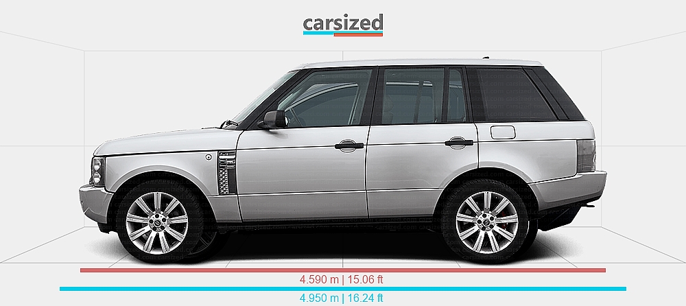 Range Rover Vs Jetour Dimensions: Land Rover Range Rover 2002-2005 vs. Jetour Dashing 2022 ...