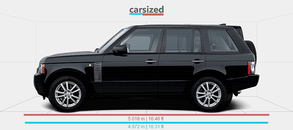 Land Rover Dimensions Dimensions: Land Rover Range Rover 2009-2012 vs. Land Rover Defender ...
