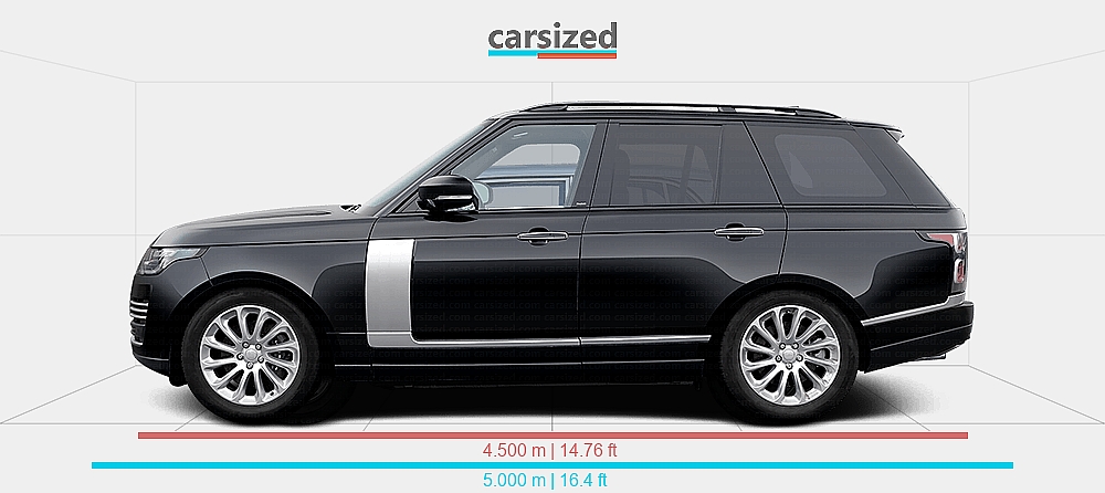 Range Rover Size Chart Dimensions: Land Rover Range Rover 2018-2021 vs. BMW 2000 1966-1972
