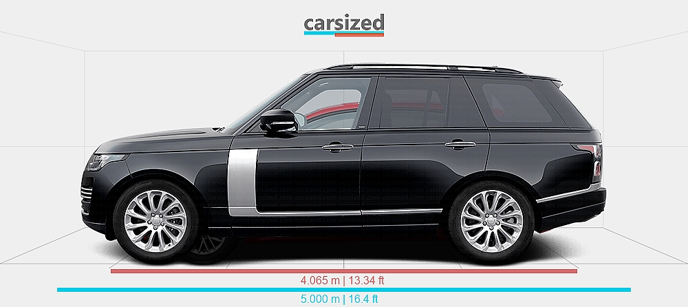 Dimensions: Land Rover Range Rover 2018-2021 vs. Kia Rio 2017-2020