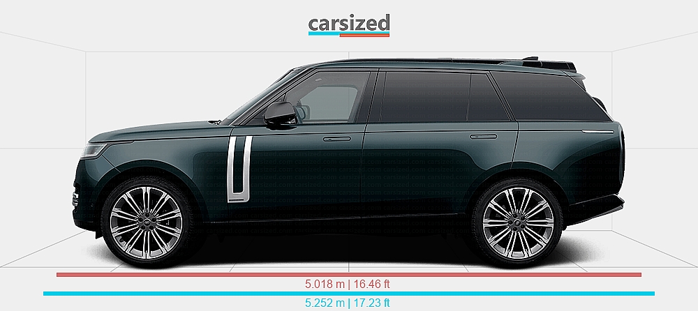 Land Rover Dimensions Dimensions: Land Rover Range Rover 2021-present vs. Land Rover Defender ...