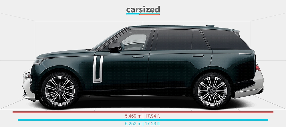Dimensions: Land Rover Range Rover 2021-present vs. Mercedes-Benz S ...