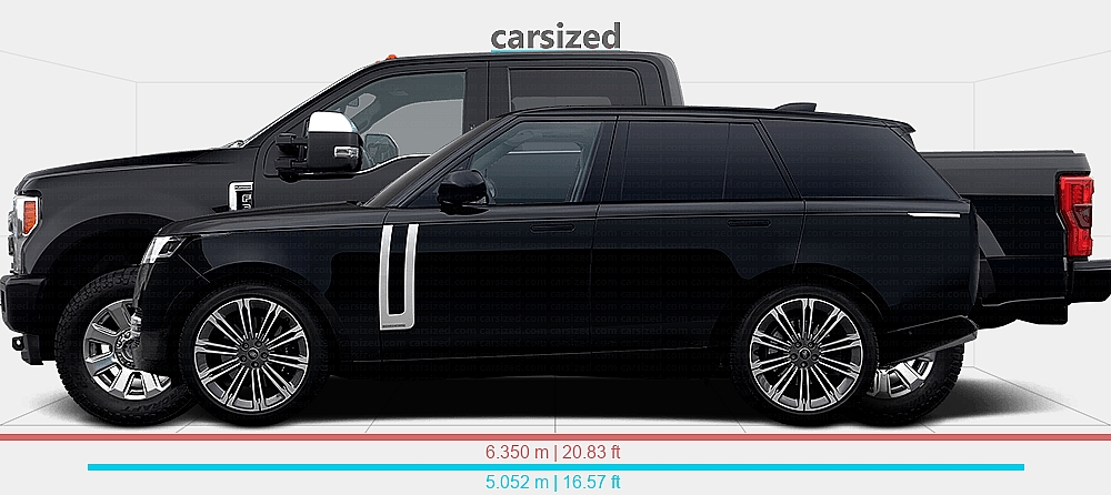 Dimensions: Land Rover Range Rover 2021-present vs. Ford F-350 2016-2019