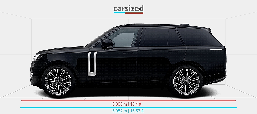 Land Rover Width Dimensions: Land Rover Range Rover 2021-present vs. Land Rover Range ...