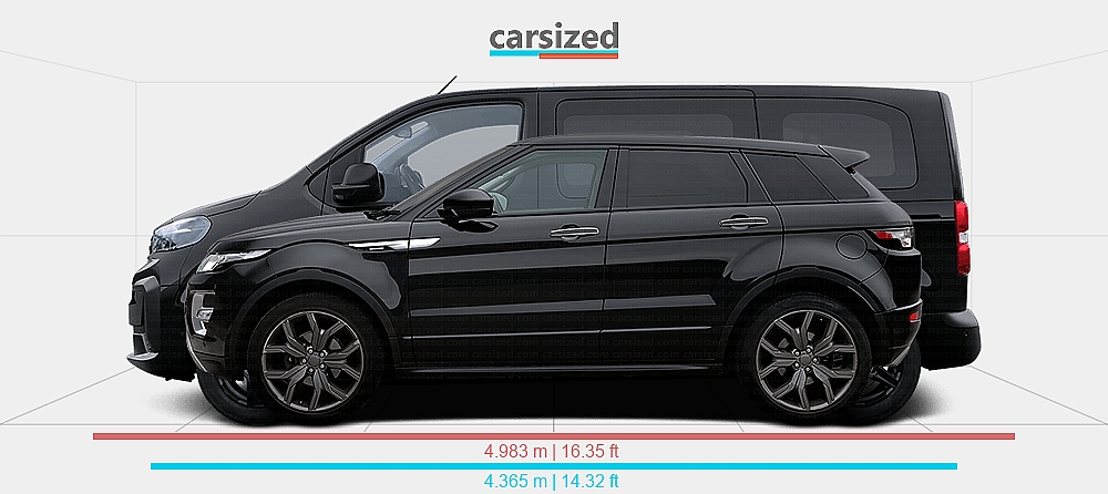 Range Rover Evoque Length Inches Dimensions: Land Rover Range Rover Evoque 2011-2015 vs. Peugeot ...