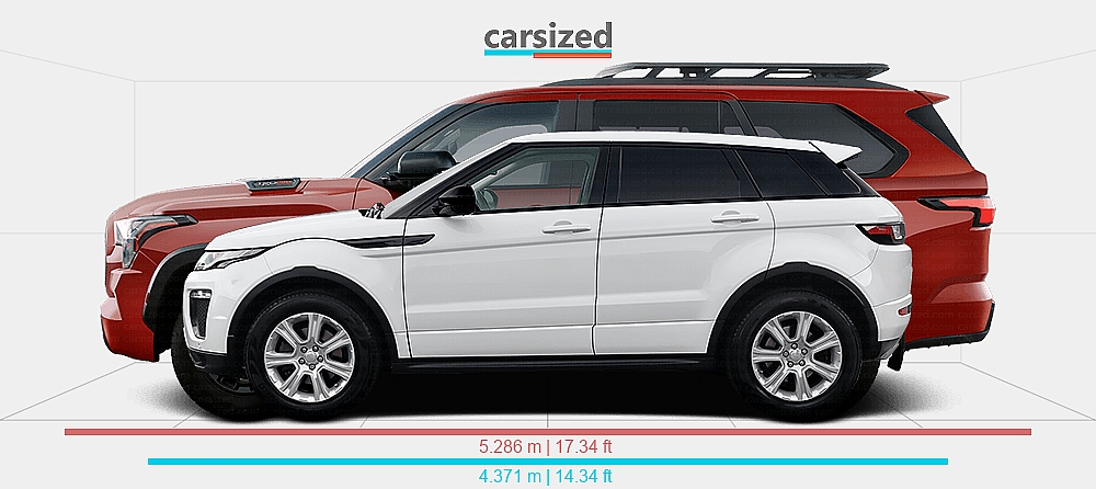 Range Rover Evoque Length Inches Dimensions: Land Rover Range Rover Evoque 2015-2018 vs. Toyota Sequoia ...
