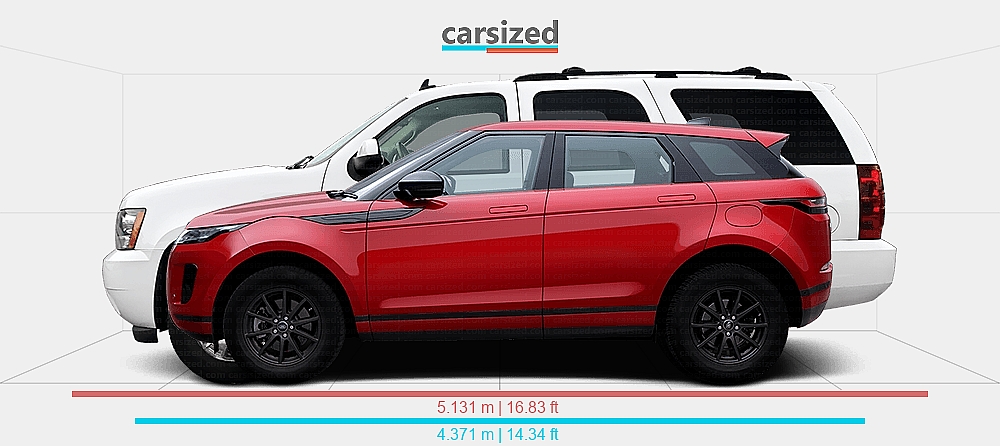Range Rover Evoque Length Inches Dimensions: Land Rover Range Rover Evoque 2018-2023 vs. Chevrolet Tahoe ...