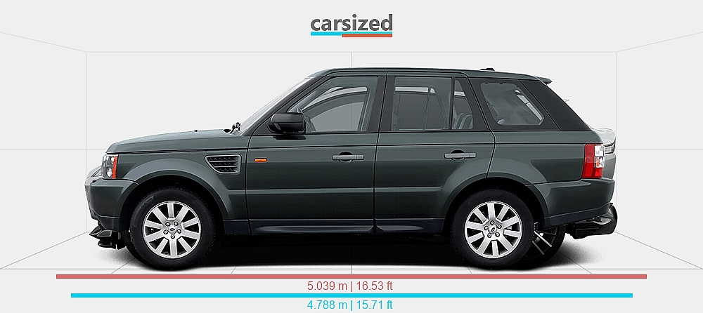 Dimensions: Land Rover Range Rover Sport 2005-2009 vs. Aston Martin DBX ...