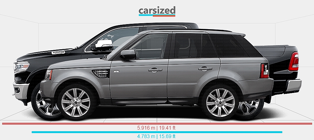 Dimensions: Land Rover Range Rover Sport 2009-2013 vs. RAM 1500 2018 ...