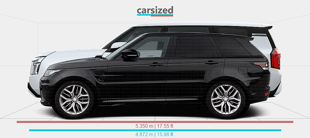 Nisson Land Rover Dimensions: Land Rover Range Rover Sport 2013-2017 vs. Nissan Patrol ...