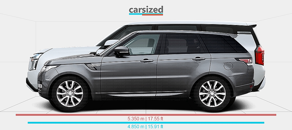 Nisson Land Rover Dimensions: Land Rover Range Rover Sport 2013-2017 vs. Nissan Patrol ...