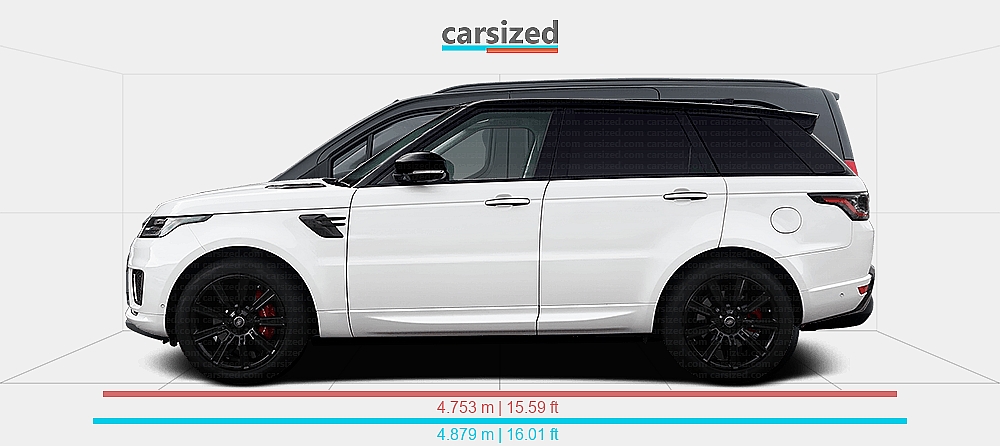 Dimensions: Land Rover Range Rover Sport 2018-2022 vs. Peugeot Rifter ...
