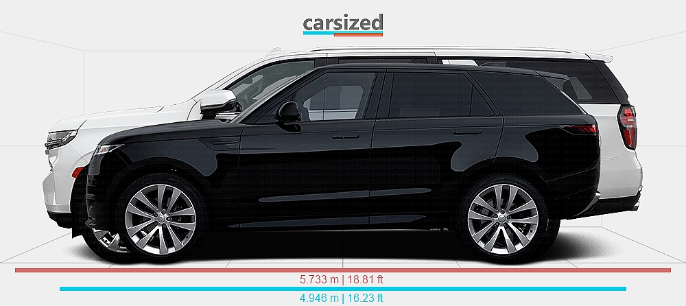 Chevy Range Rover Dimensions: Land Rover Range Rover Sport 2022-present vs. Chevrolet ...
