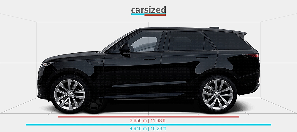 Dimensions: Land Rover Range Rover Sport 2022-present vs. JAC e-JS1 ...