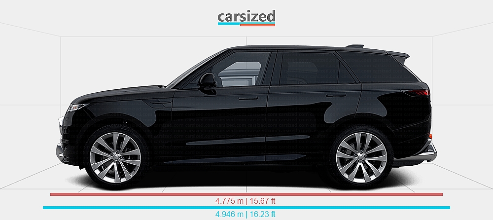 Dimensions: Land Rover Range Rover Sport 2022-present vs. Vanden Plas ...