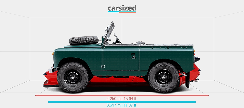 Dimensions: Land Rover Series 1958-1961 vs. Alpine A310 1981-1985