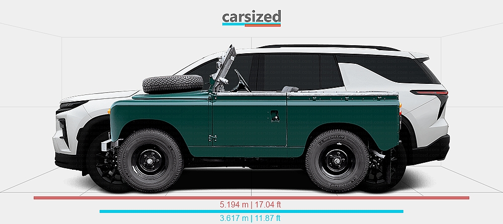 Chevy Rover Dimensions: Land Rover Series 1958-1961 vs. Chevrolet Traverse 2024-present