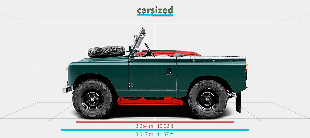 Fiat Car Range Rover Dimensions: Land Rover Series 1958-1961 vs. FIAT 126 1972-1976