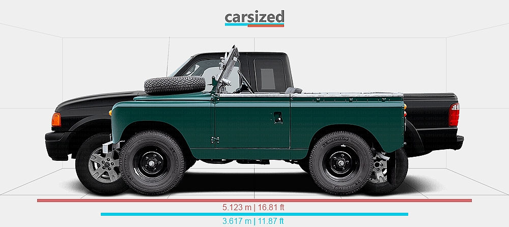 Range Rover Next To A Ranger Raptor Dimensions: Land Rover Series 1958-1961 vs. Ford Ranger 2004-2005