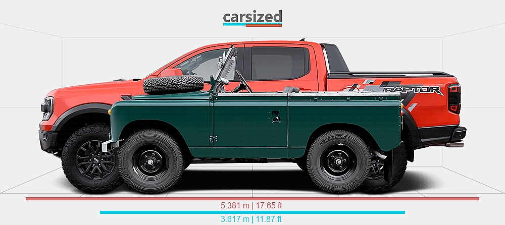 Range Rover Next To A Ranger Raptor Dimensions: Land Rover Series 1958-1961 vs. Ford Ranger 2022-present