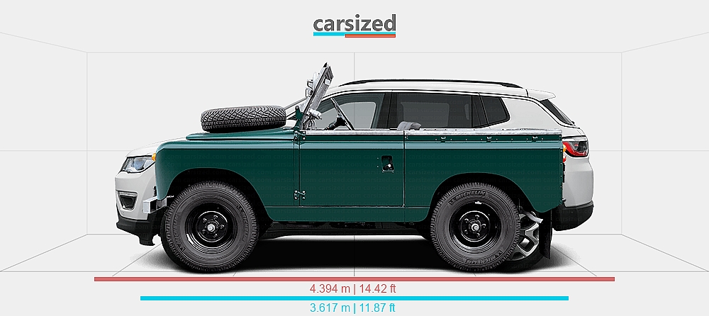 Land Rover Compass Dimensions: Land Rover Series 1958-1961 vs. Jeep Compass 2016-2021