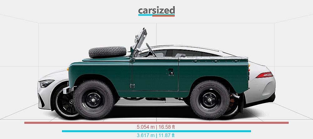 Benz Land Rover Dimensions: Land Rover Series 1958-1961 vs. Mercedes-Benz AMG GT 2021 ...