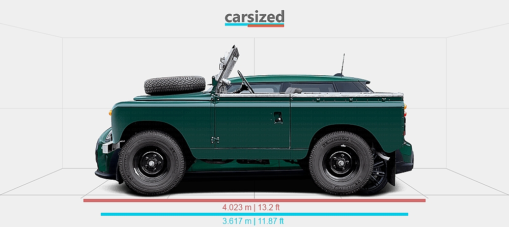 Mini Vs Range Rover Dimensions: Land Rover Series 1958-1961 vs. MINI Cooper 2021-2024