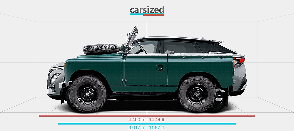Omoda Range Rover Dimensions: Land Rover Series 1958-1961 vs. Omoda 5 2022-present
