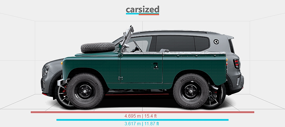 Smart Land Rover Dimensions: Land Rover Series 1958-1961 vs. smart #5 2024-present