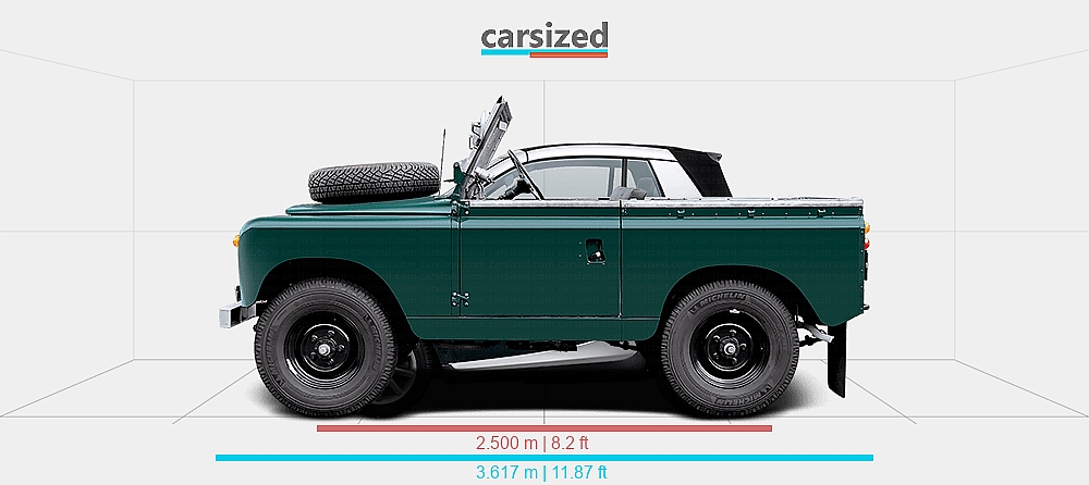 Smart Land Rover Dimensions: Land Rover Series 1958-1961 vs. smart ForTwo 2000-2003