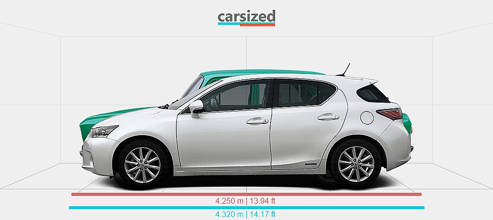 Dimensions: Lexus CT 2011-2014 vs. Moskvitch 2140 1975-1982