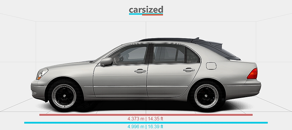 Dimensions: Lexus LS 2000-2006 vs. Volkswagen T-Roc 2025-present