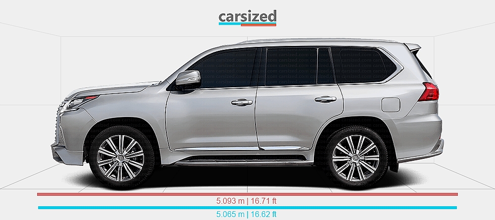 Dimensions: Lexus LX 2015-2021 vs. Lexus LX 2021-present