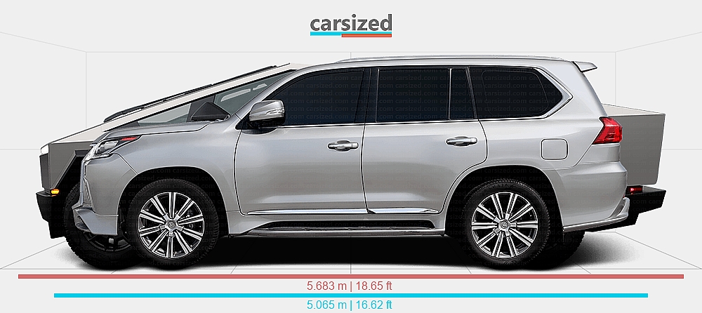 Dimensions: Lexus LX 2015-2022 vs. Tesla Cybertruck 2023-present
