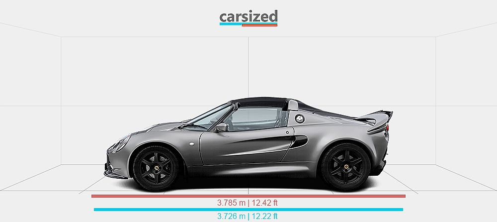 dimensions-lotus-elise-1996-2001-vs-lotus-elise-2001-2011