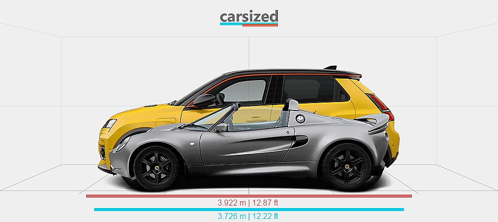Dimensions: Lotus Elise 1996-2001 vs. Renault 5 2024-present