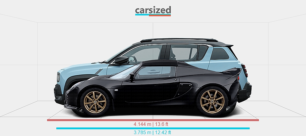 Dimensions: Lotus Elise 2001-2011 vs. Renault 4 2025-present