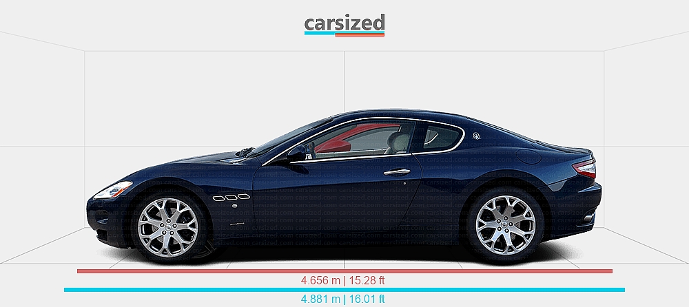 Dimensions: Maserati GranTurismo 2007-2019 vs. Ferrari Roma 2020-2026