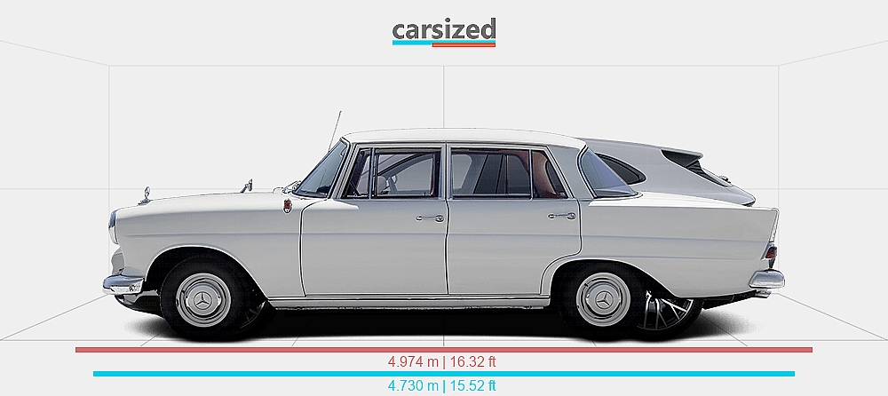 Dimensions: Mercedes-Benz 110 1961-1965 vs. Porsche Taycan 2024-present