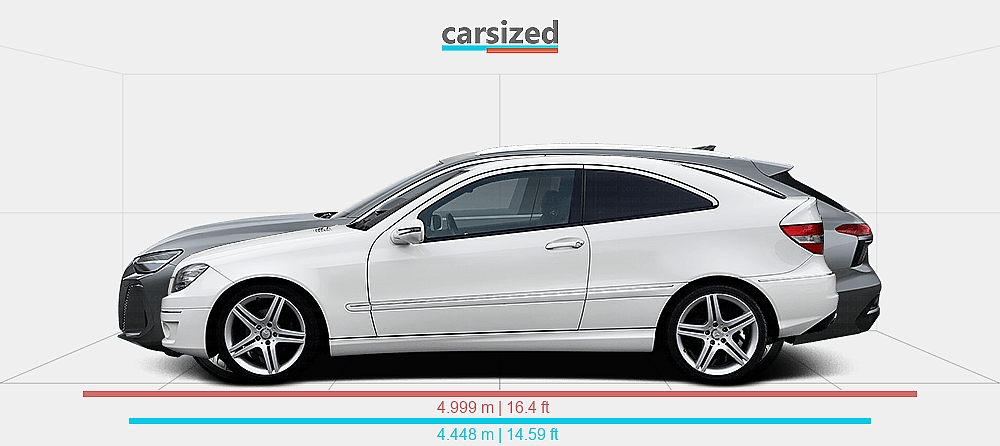 Dimensions: Mercedes-Benz CLC-Class 2008-2011 vs. Audi A6 2025-present