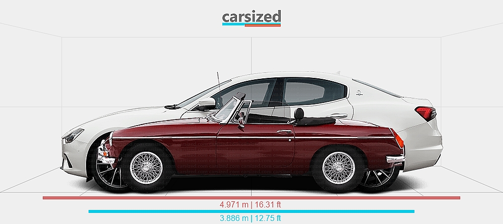 https://www.carsized.com/en/cars/compare/mg-mgb-1962-roadster-vs-maserati-ghibli-2017-sedan.jpg