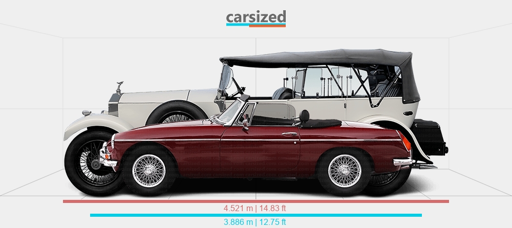 Dimensions: MG MGB 1962-1974 vs. Rolls-Royce Twenty 1922-1929